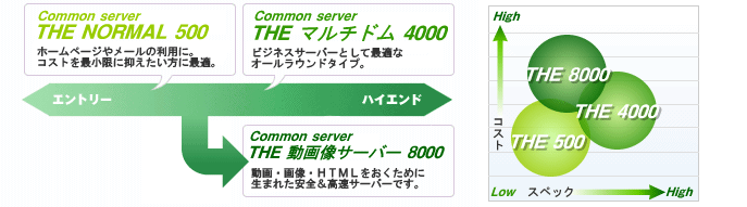 プランを選ぶ時のポイント図